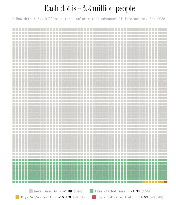 If you're reading this, it's crazy how far ahead you are